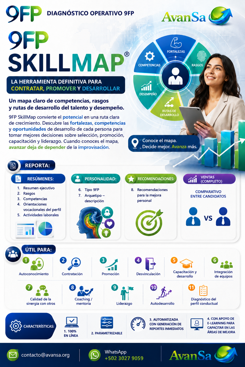 9FP Skill Map