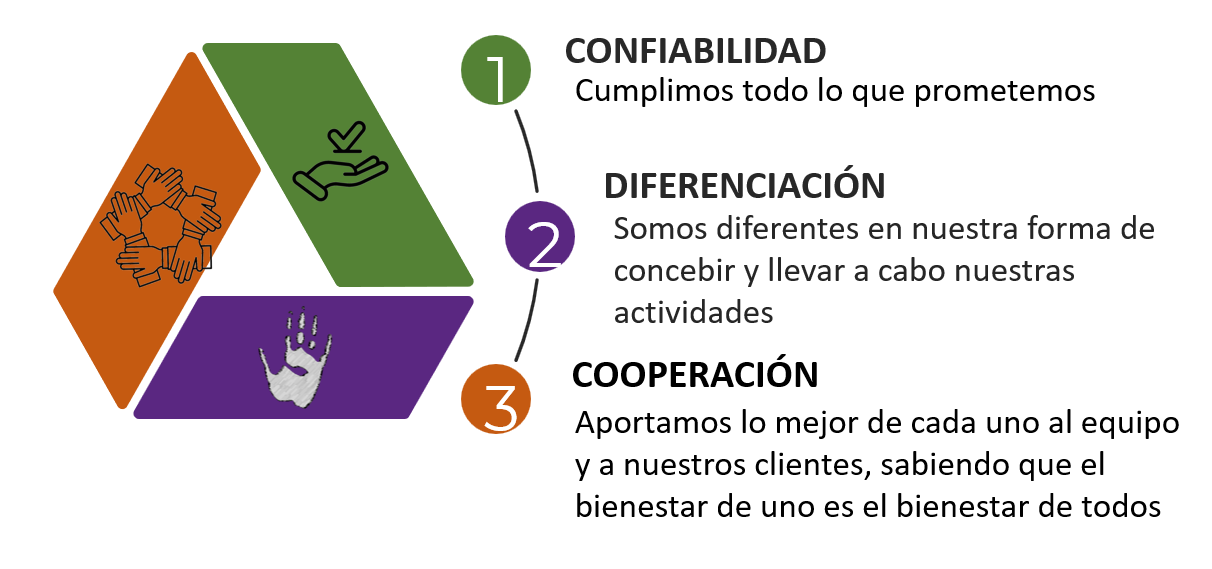 Nuestros Valores AvanSa